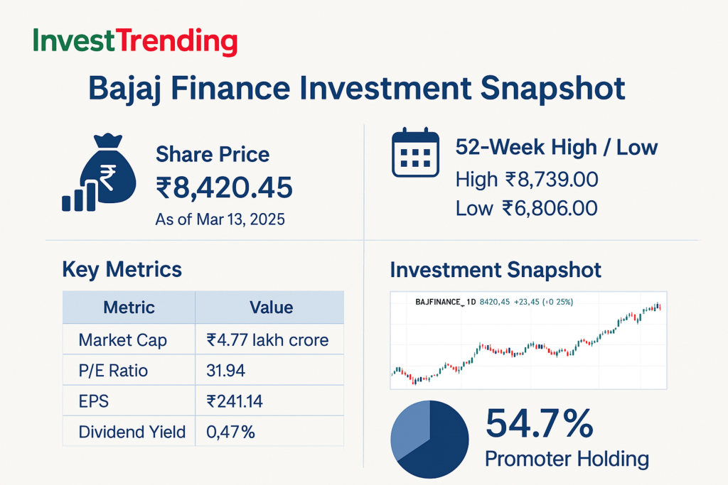 Bajaj Finance Share Price