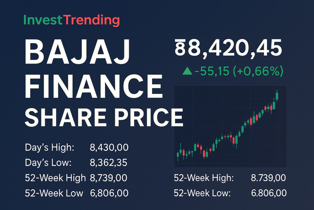 Bajaj Finance Share Price