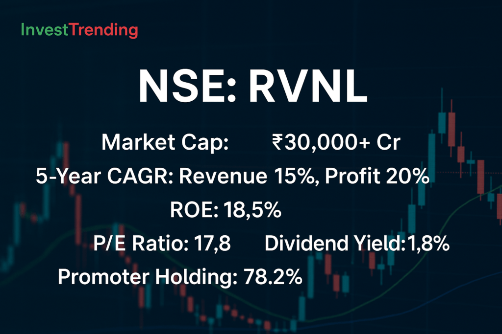NSE: RVNL