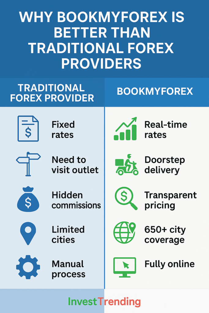 Traditional Forex Providers vs BookMyForex