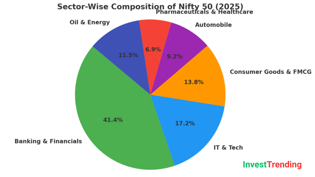 Sector-Wise Snapshot of the Nifty 50